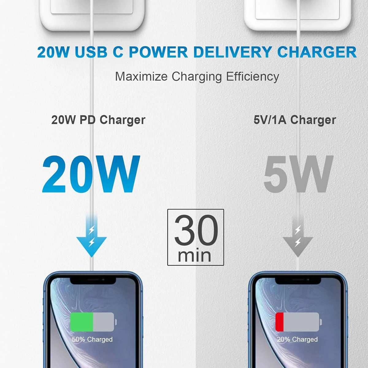 20W PD USB-C Power Adapter Fast Charger For iPhone 14 13 12 11 Pro Max USB Type C Wall Quick Charging X XS XR 7 8 6 Plus Cable