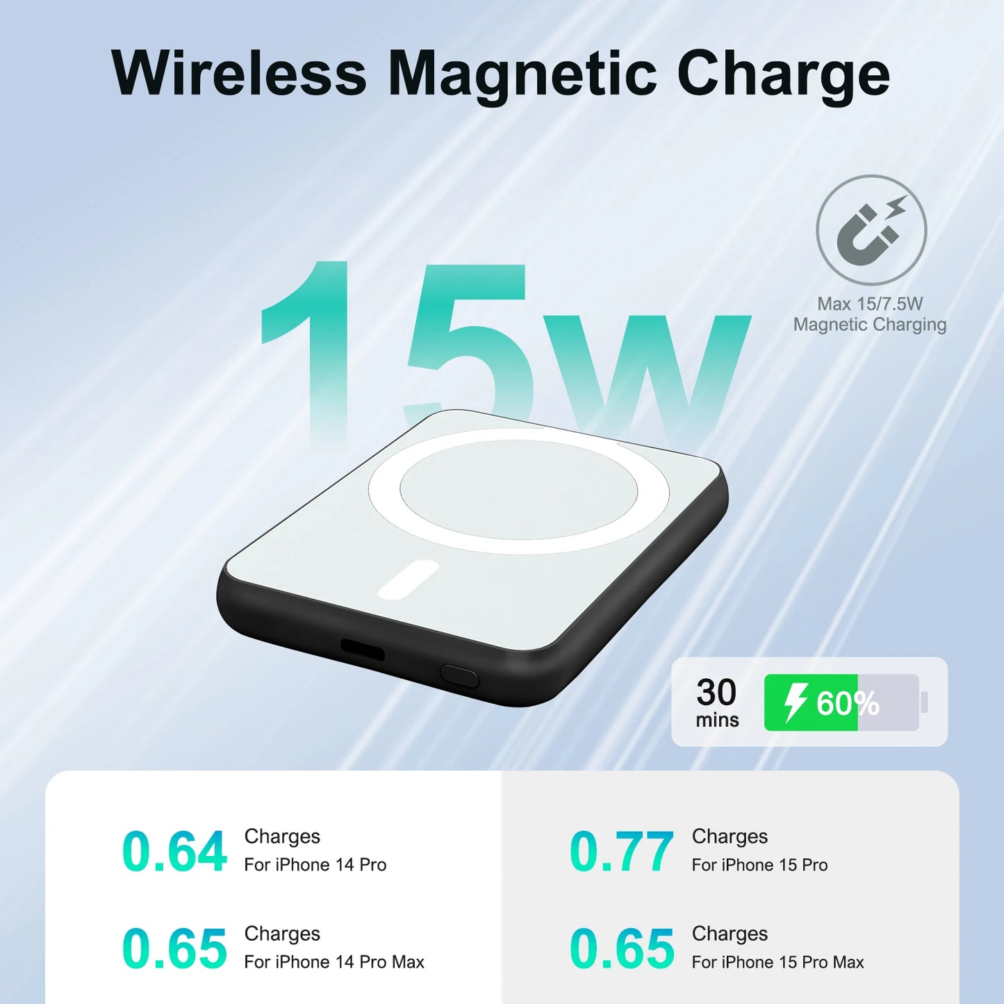 5000mAh Magnetic Power Bank Wireless Portable Charger 20W Fast Charging Output USB-C MagSafe  for iPhone16 15 14 Powerbank