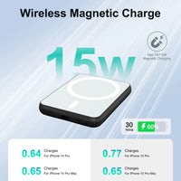 5000mAh Magnetic Power Bank Wireless Portable Charger 20W Fast Charging Output USB-C MagSafe  for iPhone16 15 14 Powerbank