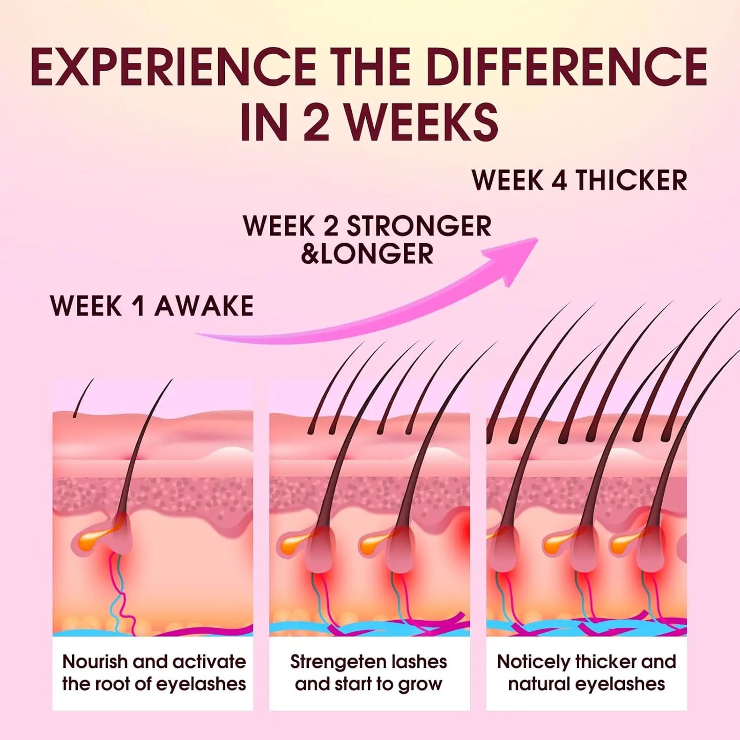 Lash Serum Nourishing Eyelash Enhancer Serum,Eyelash Growth Serum,Natural Ingredients,Longer and Thicker Eyelashes Cosmetics