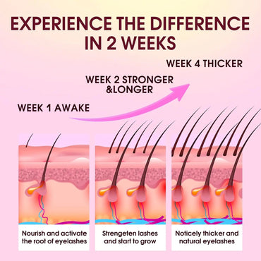 Lash Serum Nourishing Eyelash Enhancer Serum,Eyelash Growth Serum,Natural Ingredients,Longer and Thicker Eyelashes Cosmetics