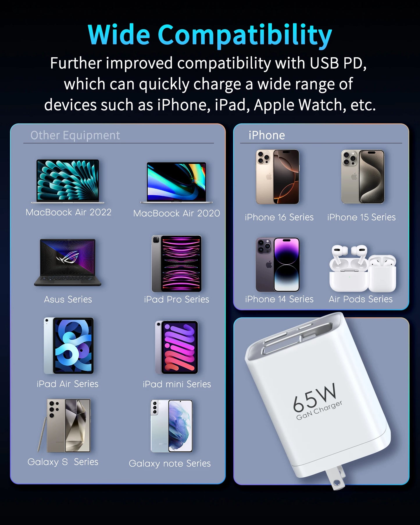 65W GaN PD3.1 Fast Charger With Retractable Cable , 3-Port Type-C + USB-A Travel Adapter For IPhone ,  Laptops, Galaxy Series